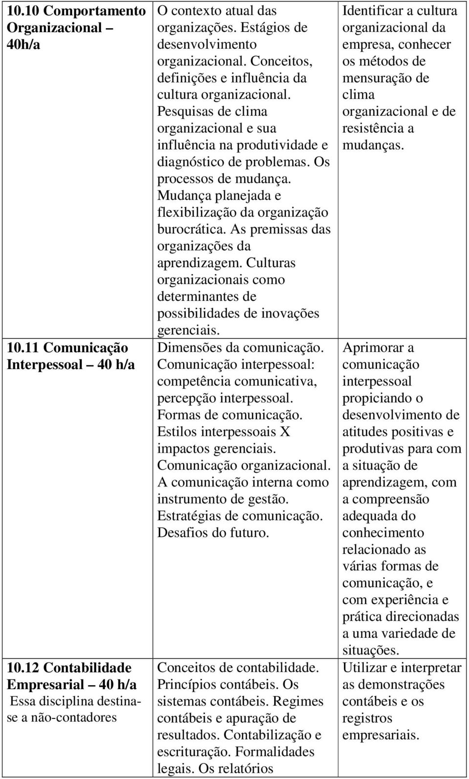 Pesquisas de clima organizacional e sua influência na produtividade e diagnóstico de problemas. Os processos de mudança. Mudança planejada e flexibilização da organização burocrática.