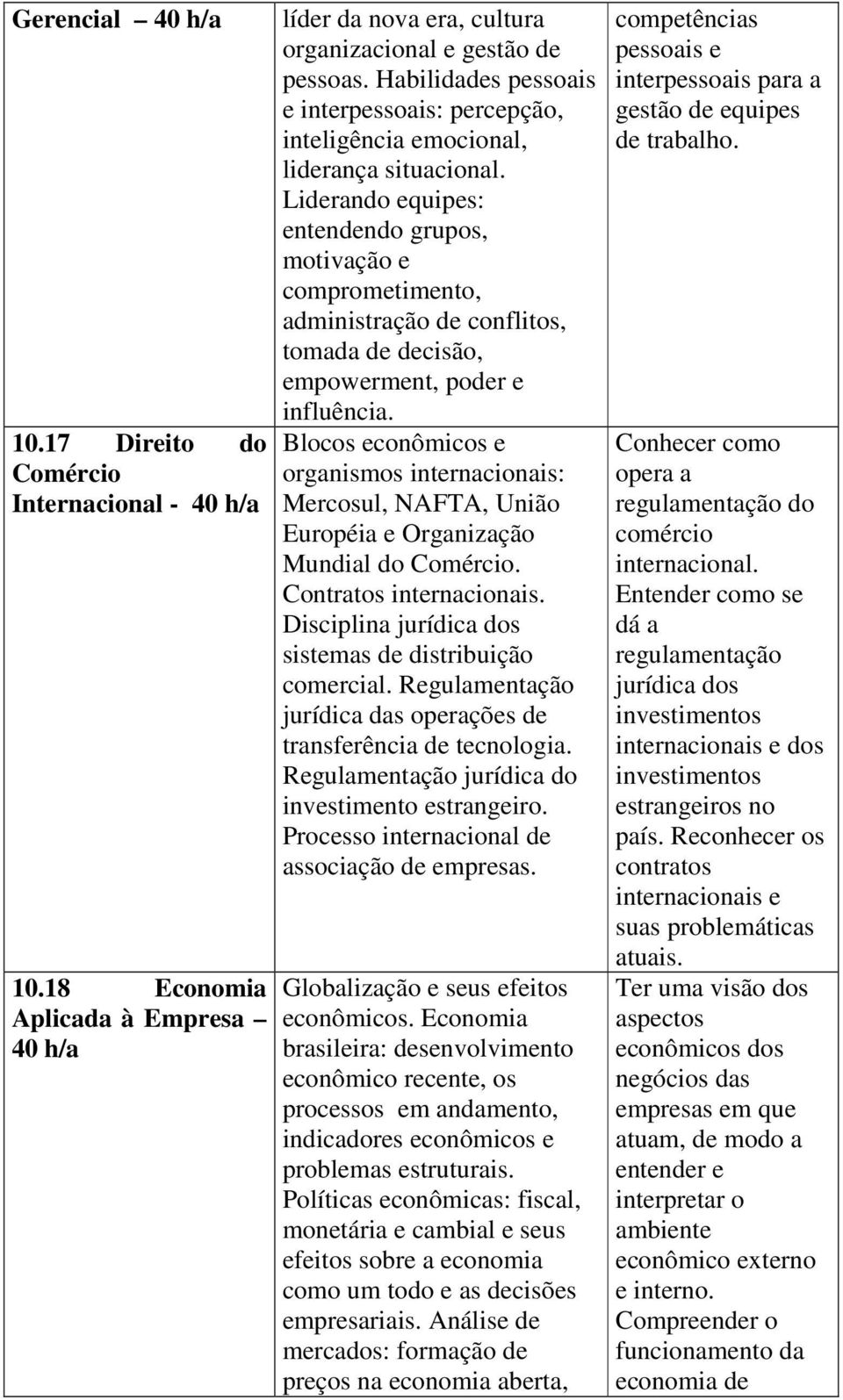 Liderando equipes: entendendo grupos, motivação e comprometimento, administração de conflitos, tomada de decisão, empowerment, poder e influência.