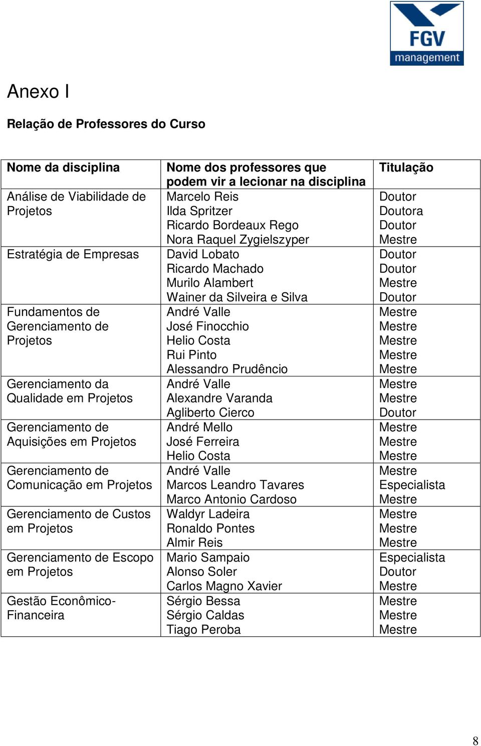 professores que podem vir a lecionar na disciplina Marcelo Reis Ilda Spritzer Ricardo Bordeaux Rego Nora Raquel Zygielszyper David Lobato Ricardo Machado Murilo Alambert Wainer da Silveira e Silva