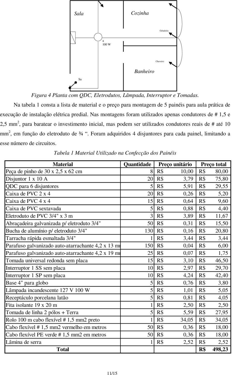 Nas montagens foram utilizados apenas condutores de # 1,5 e 2,5 mm 2, para baratear o investimento inicial, mas podem ser utilizados condutores reais de # até 10 mm 2, em função do eletroduto de ¾.