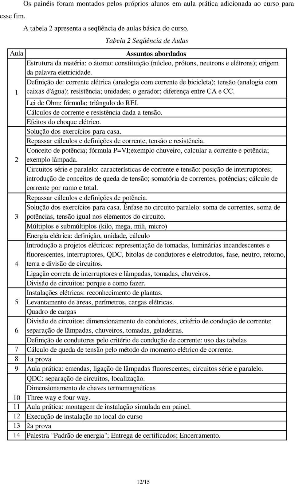 Definição de: corrente elétrica (analogia com corrente de bicicleta); tensão (analogia com caixas d'água); resistência; unidades; o gerador; diferença entre CA e CC.