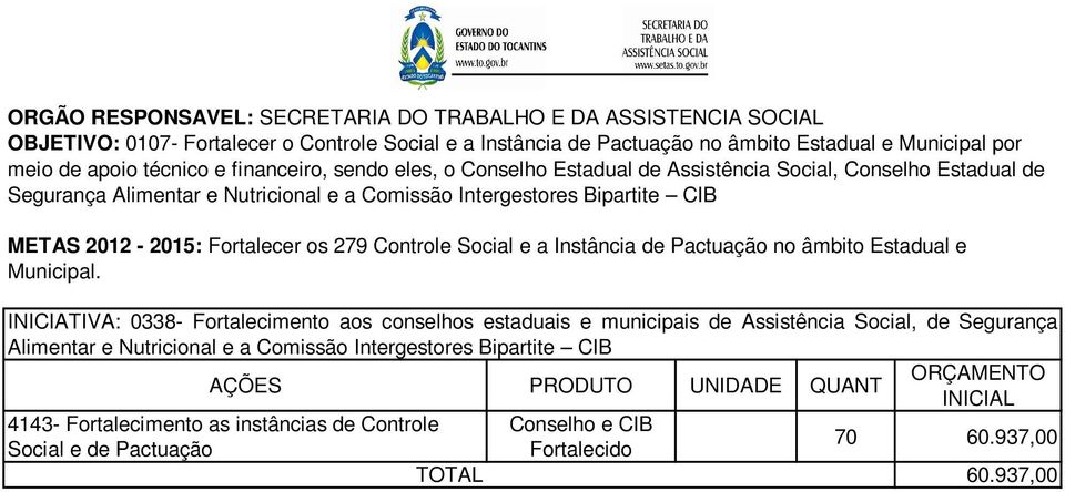 Social e a Instância de Pactuação no âmbito Estadual e Municipal.