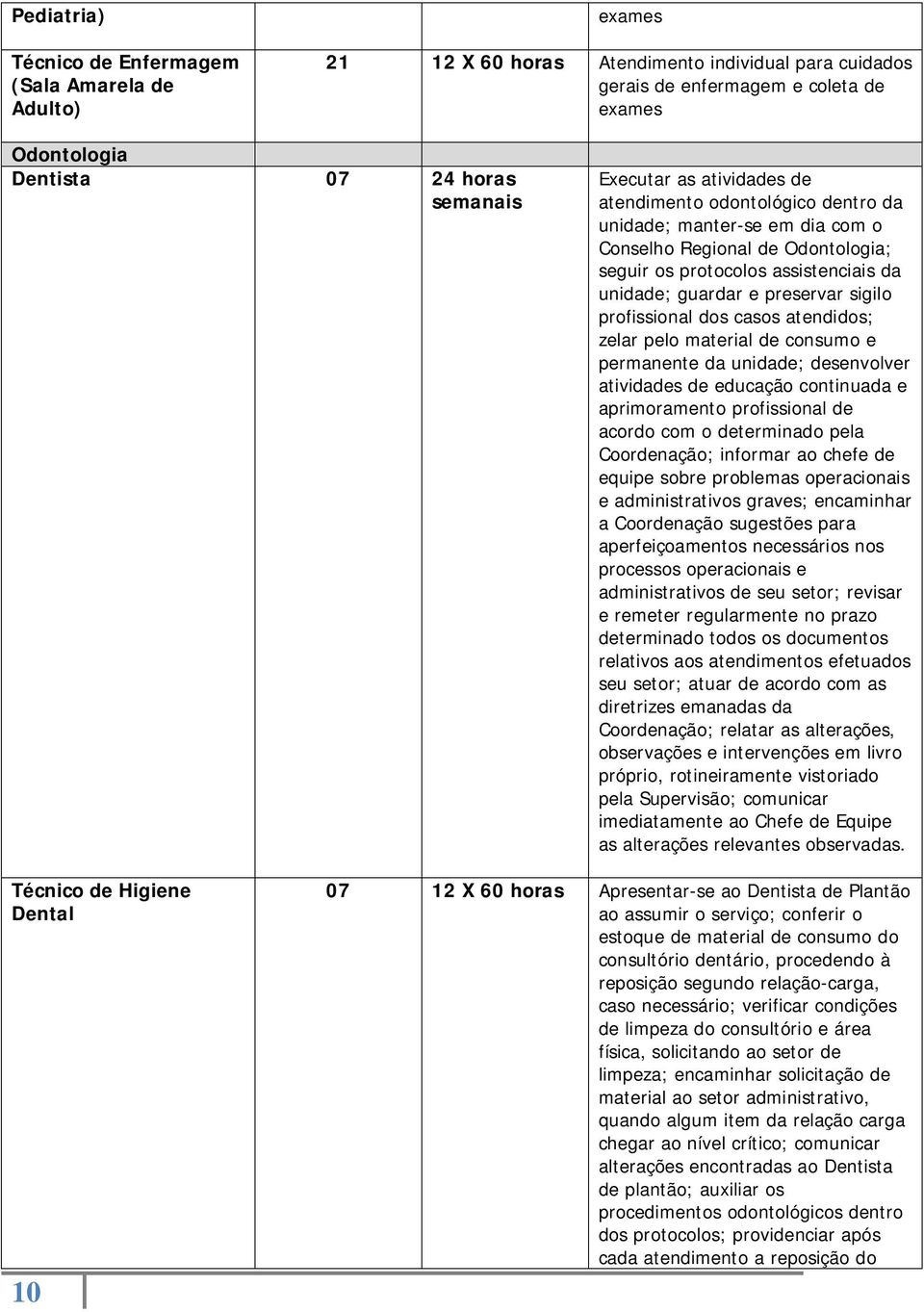 preservar sigilo profissional dos casos atendidos; zelar pelo material de consumo e permanente da unidade; desenvolver atividades de educação continuada e aprimoramento profissional de acordo com o