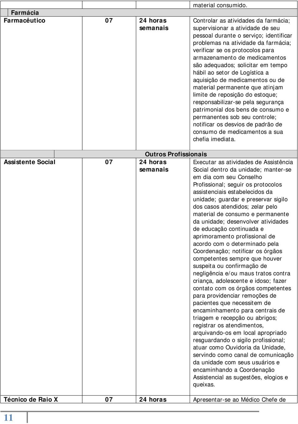 medicamentos são adequados; solicitar em tempo hábil ao setor de Logística a aquisição de medicamentos ou de material permanente que atinjam limite de reposição do estoque; responsabilizar-se pela