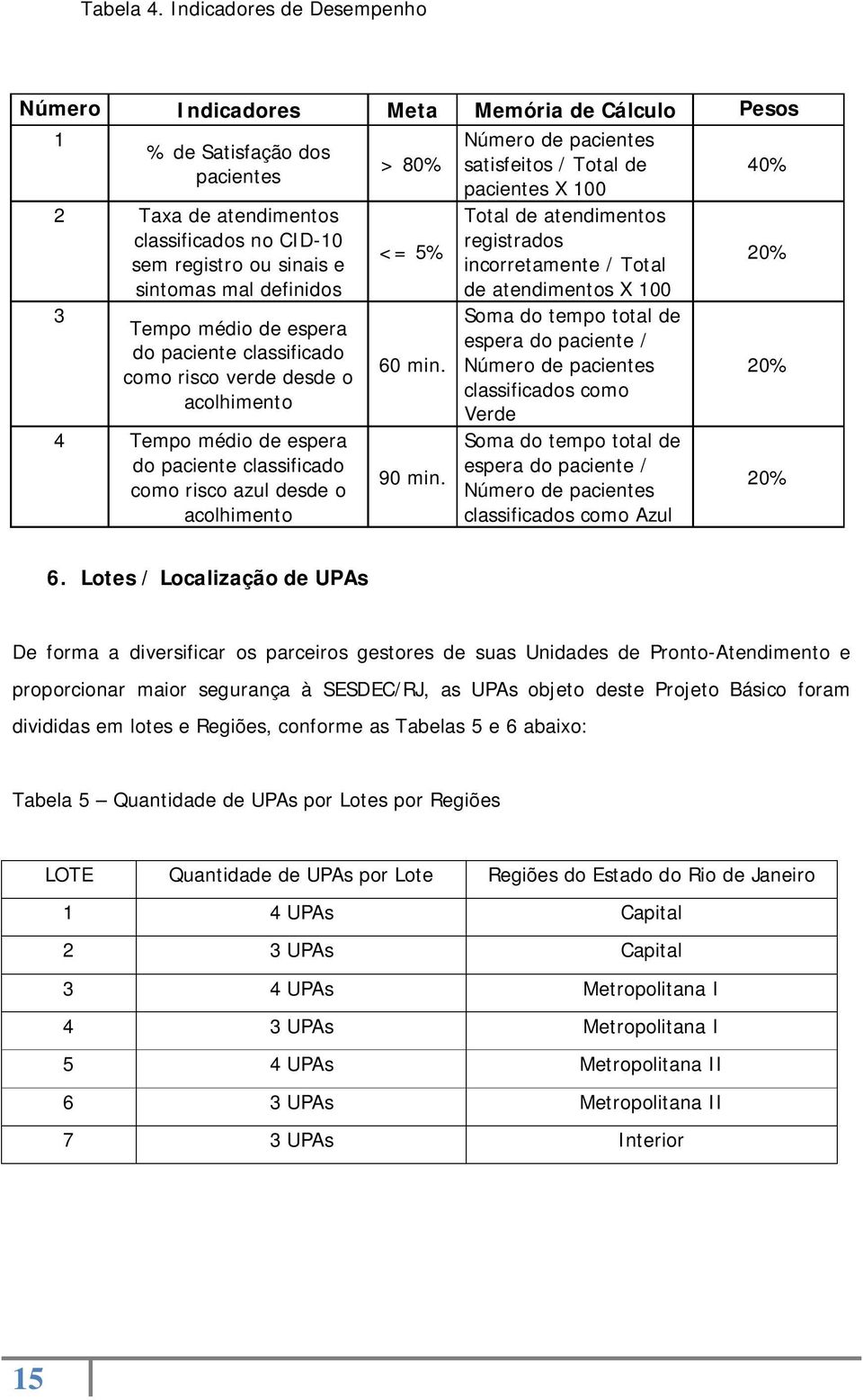 definidos 3 Tempo médio de espera do paciente classificado como risco verde desde o acolhimento 4 Tempo médio de espera do paciente classificado como risco azul desde o acolhimento > 80% <= 5% 60 min.