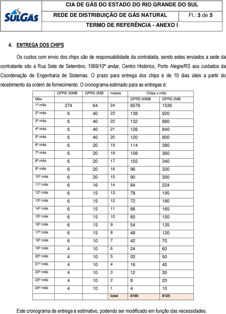 Alegre/RS aos cuidados da Coordenação de Engenharia de Sistemas. O prazo para entrega dos chips é de 10 dias úteis a partir do recebimento da ordem de fornecimento.