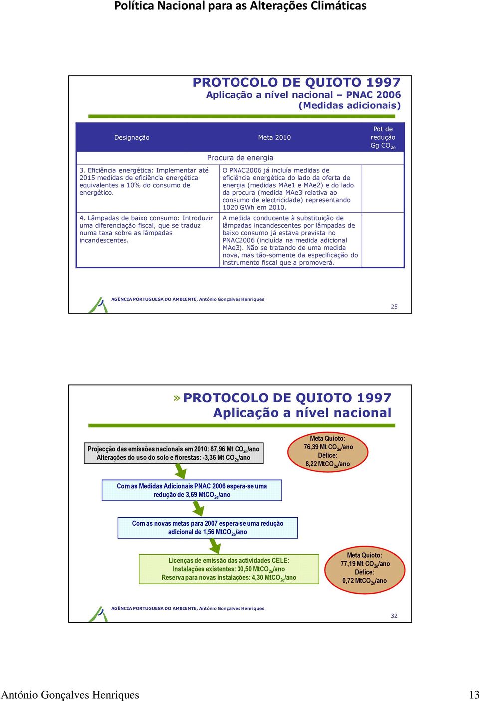 Lâmpadas de baixo consumo: Introduzir uma diferenciação fiscal, que se traduz numa taxa sobre as lâmpadas incandescentes.