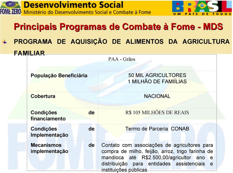 implementação de de de R$ 105 MILHÕES DE REAIS Termo de Parceria CONAB Contato com associações de agricultores para compra de milho,