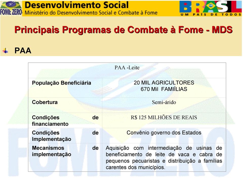 implementação de de de R$ 125 MILHÕES DE REAIS Convênio governo dos Estados Aquisição com intermediação de