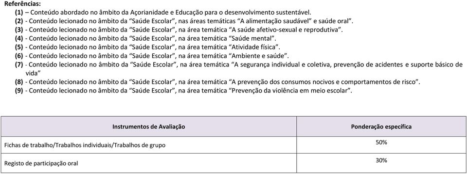 (3) - Conteúdo lecionado no âmbito da Saúde Escolar, na área temática A saúde afetivo-sexual e reprodutiva. (4) - Conteúdo lecionado no âmbito da Saúde Escolar, na área temática Saúde mental.