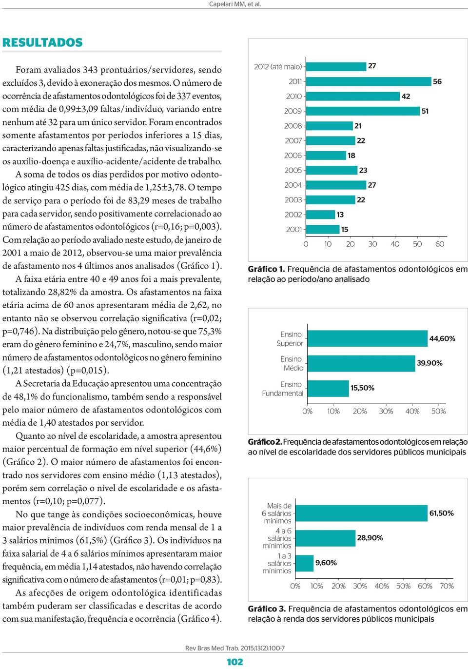 Foram encontrados somente afastamentos por períodos inferiores a 15 dias, caracterizando apenas faltas justificadas, não visualizando-se os auxílio-doença e auxílio-acidente/acidente de trabalho.