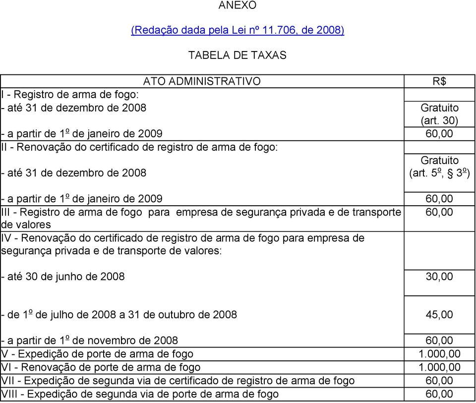 5 o, 3 o ) - a partir de 1 o de janeiro de 2009 60,00 III - Registro de arma de fogo para empresa de segurança privada e de transporte 60,00 de valores IV - Renovação do certificado de registro de