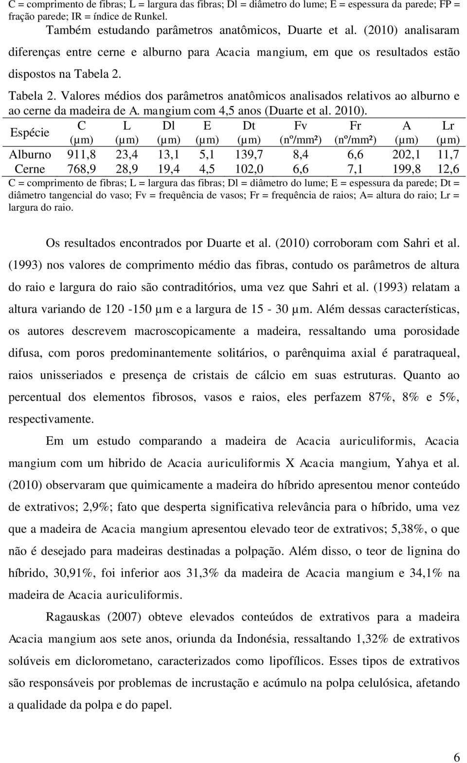 Tabela 2. Valores médios dos parâmetros anatômicos analisados relativos ao alburno e ao cerne da madeira de A. mangium com 4,5 anos (Duarte et al. 2010).