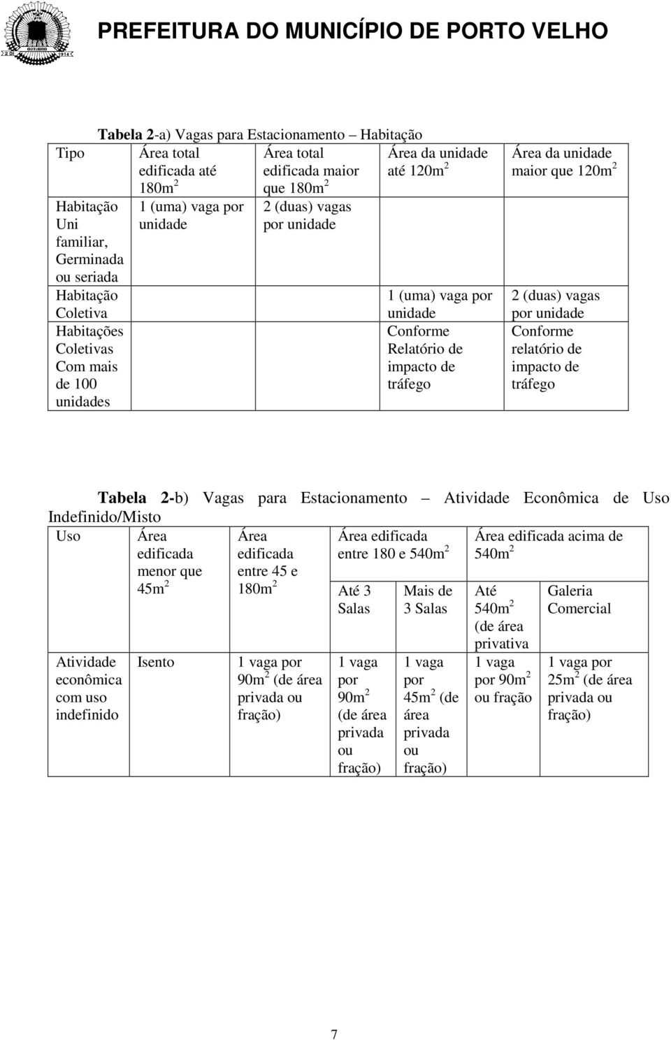 unida maior que 120m 2 2 (duas) vagas por unida relatório impacto tráfego Tabela 2-b) Vagas para Estacionamento tivida Econômica Uso Infinido/Misto Uso Área edificada entre 180 e 540m 2 Área