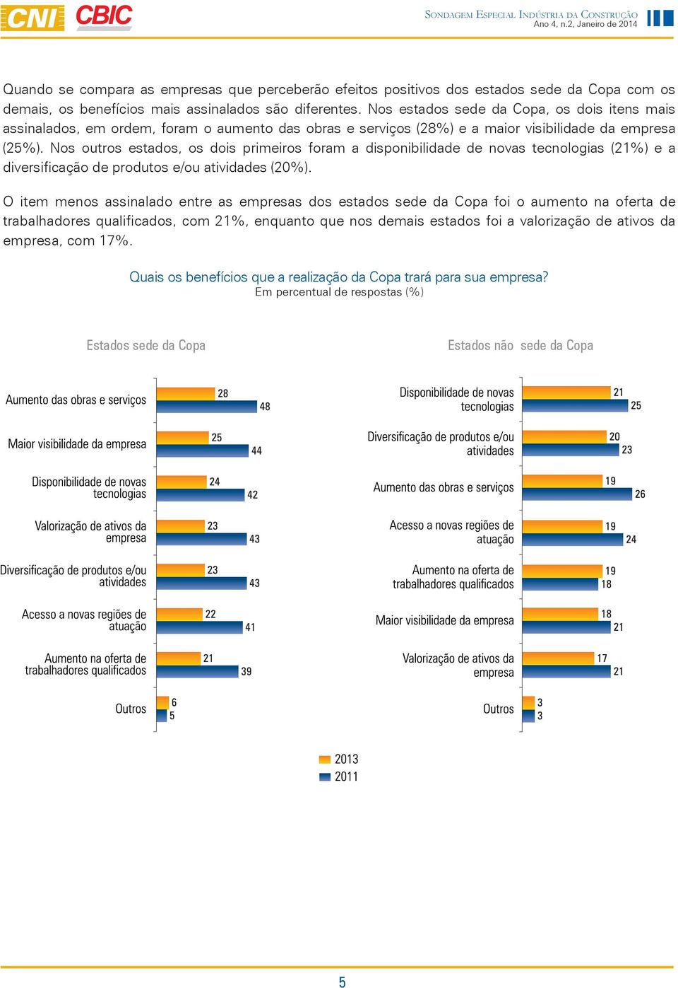 Nos outros estados, os dois primeiros foram a disponibilidade de novas tecnologias (21%) e a diversificação de produtos e/ou atividades (20%).