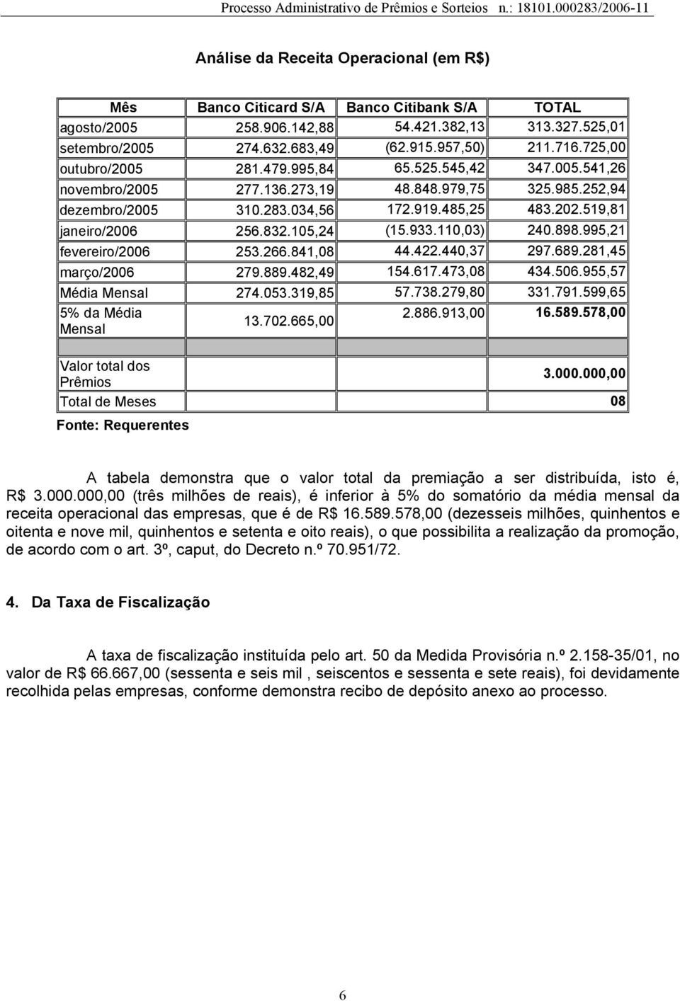 832.105,24 (15.933.110,03) 240.898.995,21 fevereiro/2006 253.266.841,08 44.422.440,37 297.689.281,45 março/2006 279.889.482,49 154.617.473,08 434.506.955,57 Média Mensal 274.053.319,85 57.738.