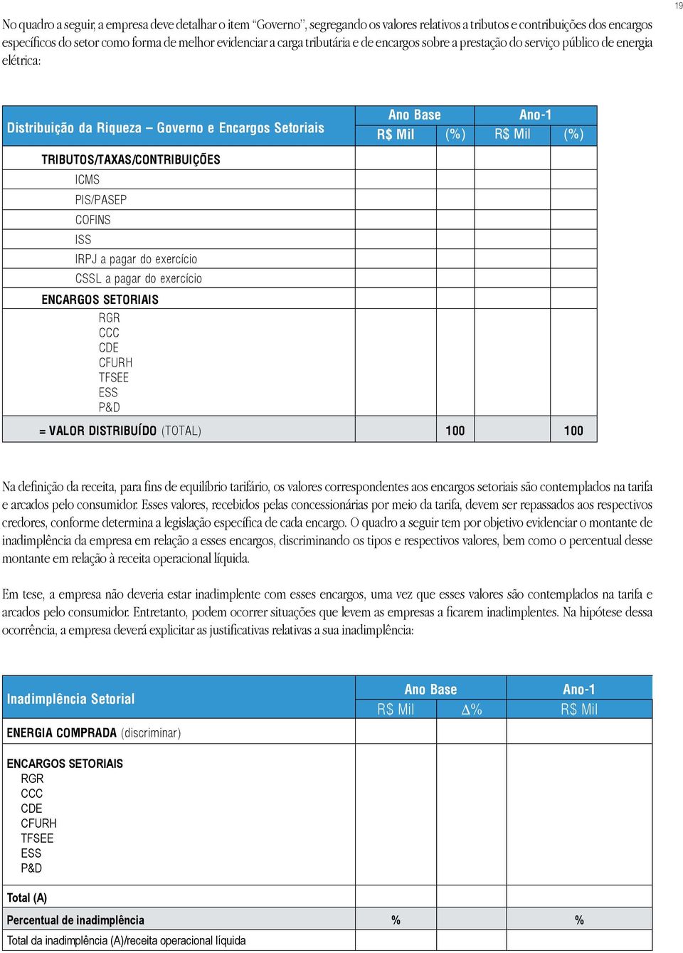 TRIBUTOS/TAXAS/CONTRIBUIÇÕES ICMS PIS/PASEP COFINS ISS IRPJ a pagar do exercício CSSL a pagar do exercício ENCARGOS SETORIAIS RGR CCC CDE CFURH TFSEE ESS P&D = VALOR DISTRIBUÍDO (TOTAL) 100 100 Na