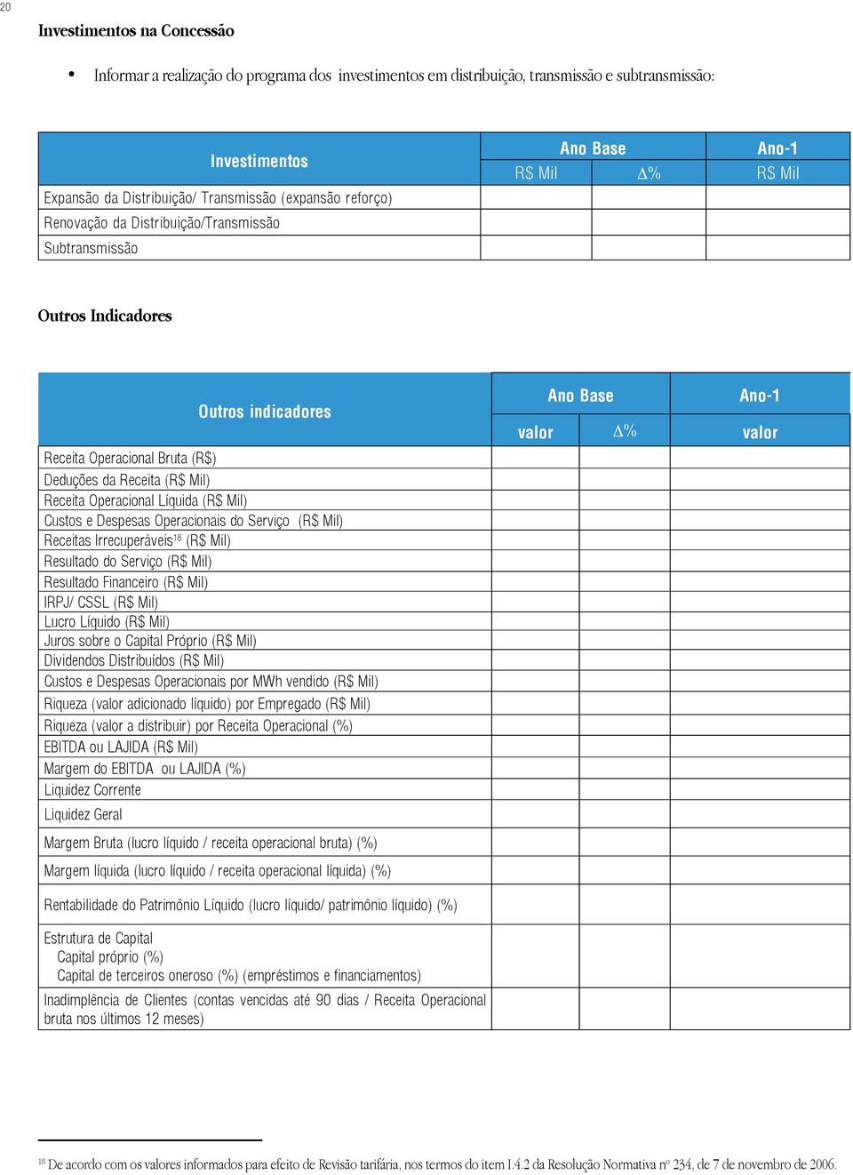 Operacional Líquida (R$ Mil) Custos e Despesas Operacionais do Serviço (R$ Mil) Receitas Irrecuperáveis 18 (R$ Mil) Resultado do Serviço (R$ Mil) Resultado Financeiro (R$ Mil) IRPJ/ CSSL (R$ Mil)