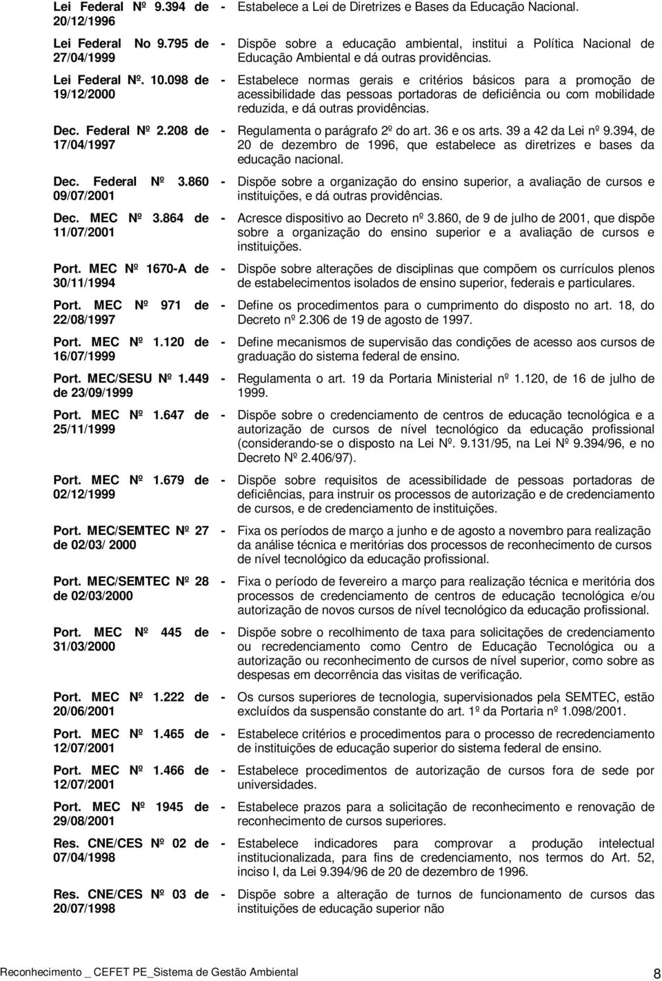 MEC Nº 1.679 de 02/12/1999 Port. MEC/SEMTEC Nº 27 de 02/03/ 2000 Port. MEC/SEMTEC Nº 28 de 02/03/2000 Port. MEC Nº 31/03/2000 445 de Port. MEC Nº 1.222 de 20/06/2001 Port. MEC Nº 1.465 de 12/07/2001 Port.