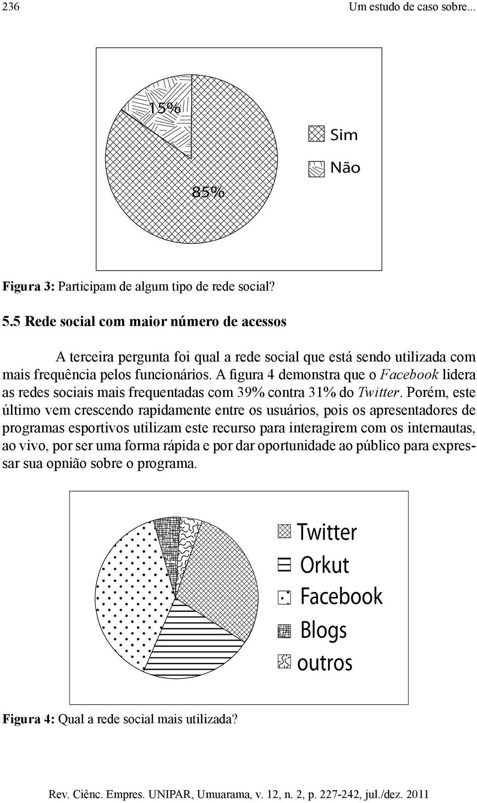 A figura 4 demonstra que o Facebook lidera as redes sociais mais frequentadas com 39% contra 31% do Twitter.