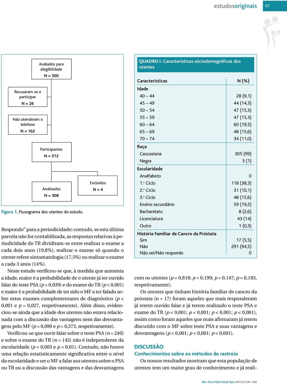 Excluídos N = 4 Respondo para a periodicidade; contudo, se esta última parcela não for contabilizada, as respostas relativas à periodicidade do TR dividiram-se entre realizar o exame a cada dois anos