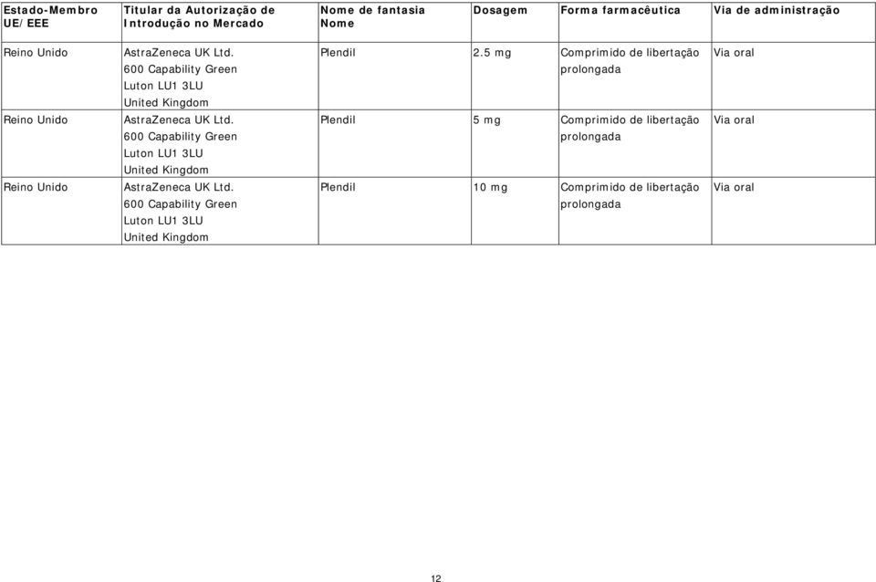 5 mg Comprimido de libertação Reino Unido AstraZeneca UK Ltd.