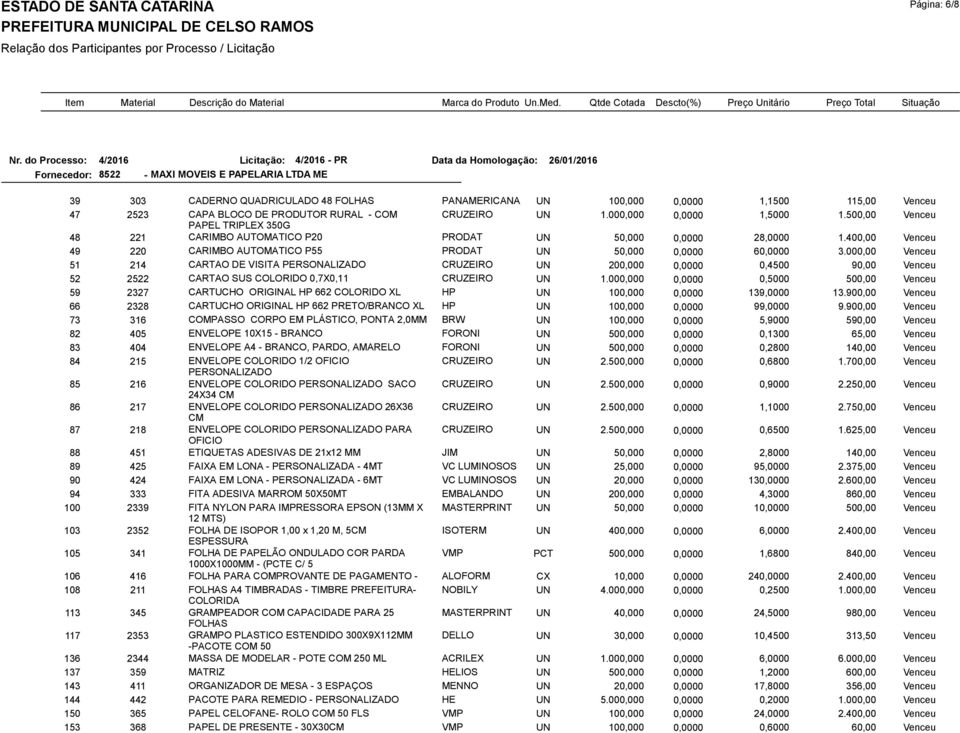 400,00 Venceu 49 220 CARIMBO AUTOMATICO P55 PRODAT UN 50,000 0,0000 60,0000 3.