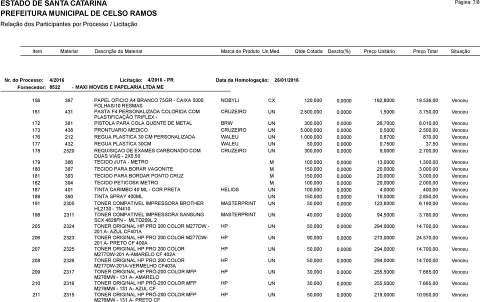 750,00 Venceu PLASTIFICAÇÃO TRIFLEX - 172 381 PISTOLA PARA COLA QUENTE DE METAL BRW UN 300,000 0,0000 26,7000 8.010,00 Venceu 173 438 PRONTUARIO MEDICO CRUZEIRO UN 5.000,000 0,0000 0,5000 2.