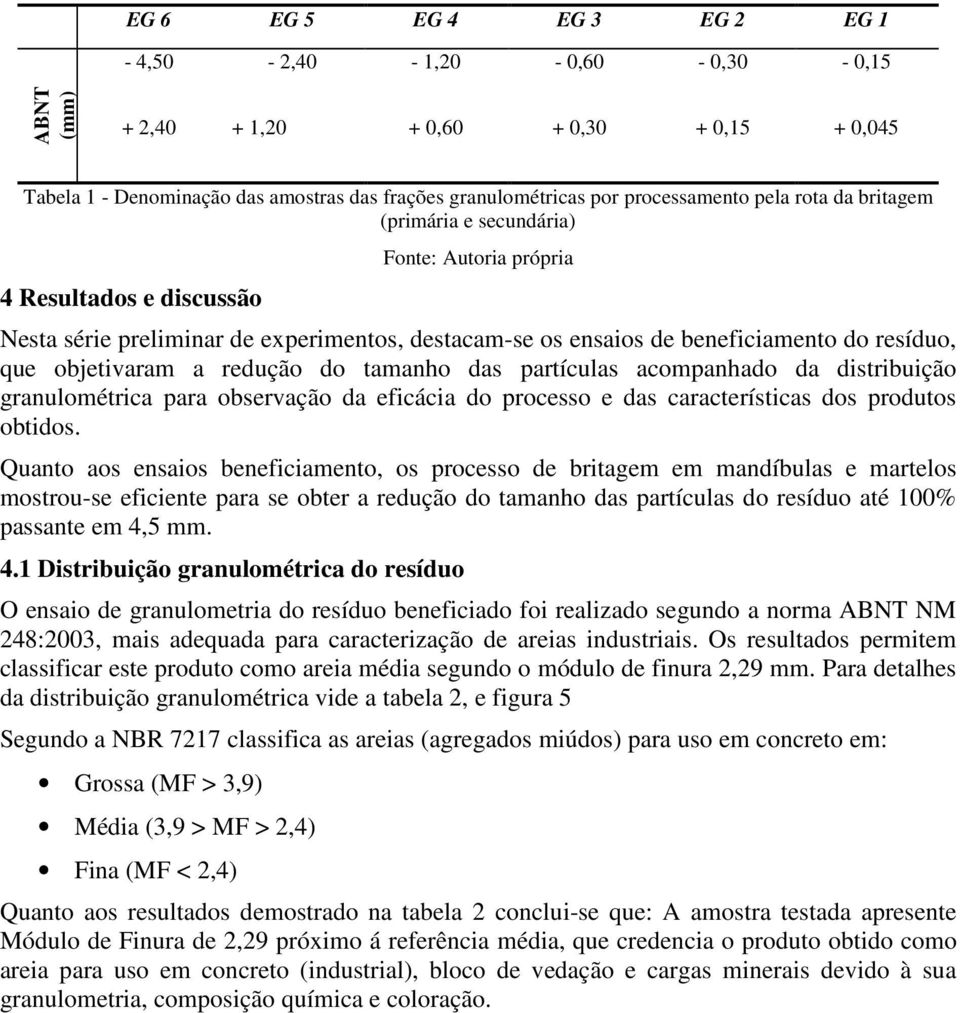 redução do tamanho das partículas acompanhado da distribuição granulométrica para observação da eficácia do processo e das características dos produtos obtidos.