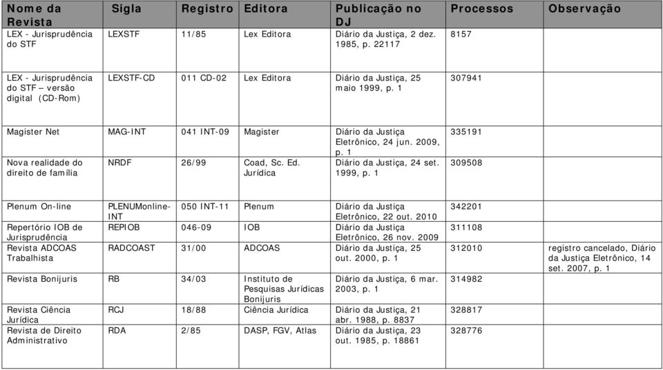 1 Nova realidade do direito de família NRDF 26/99 Coad, Sc. Ed. Jurídica, 24 set. 1999, p.