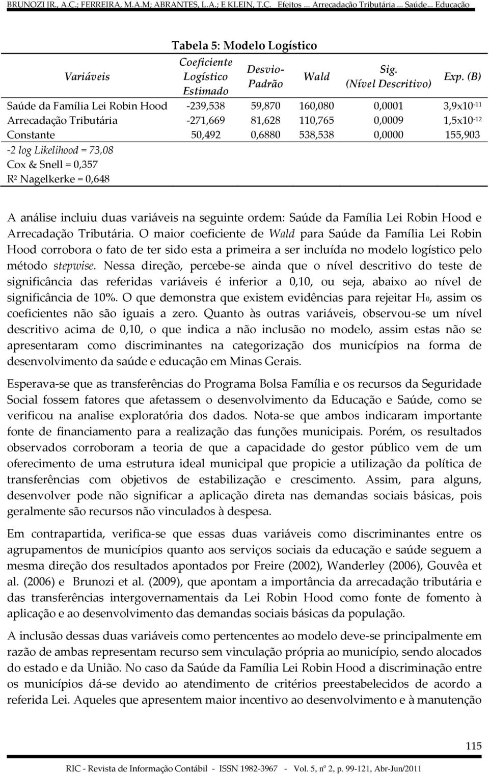 Likelihood = 73,08 Cox & Snell = 0,357 R 2 Nagelkerke = 0,648 A análise incluiu duas variáveis na seguinte ordem: Saúde da Família Lei Robin Hood e Arrecadação Tributária.