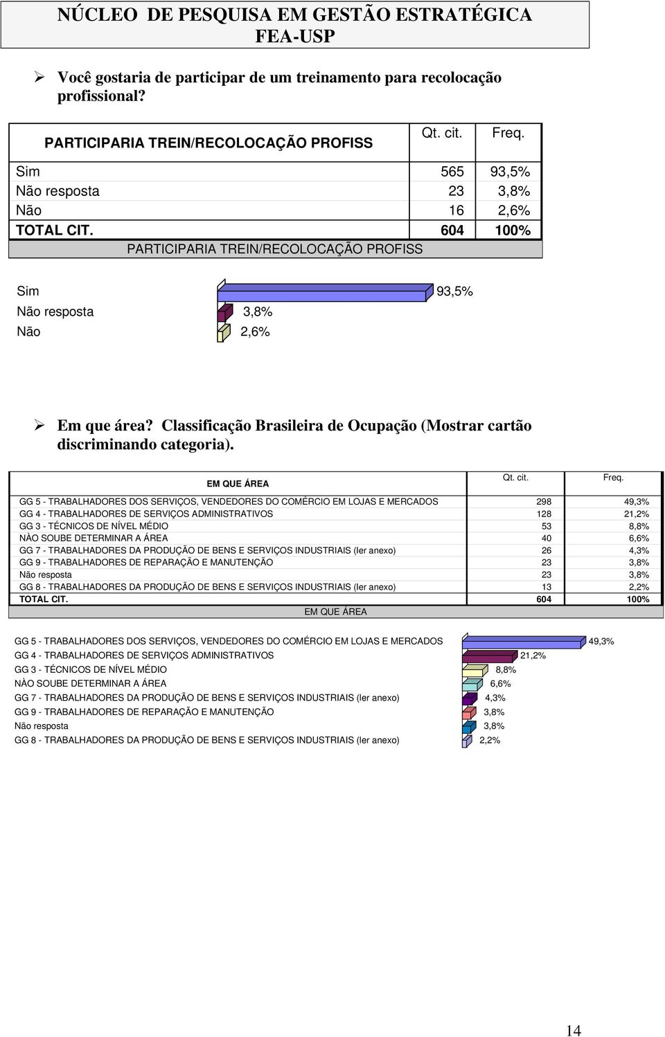 Classificação Brasileira de Ocupação (Mostrar cartão discriminando categoria).