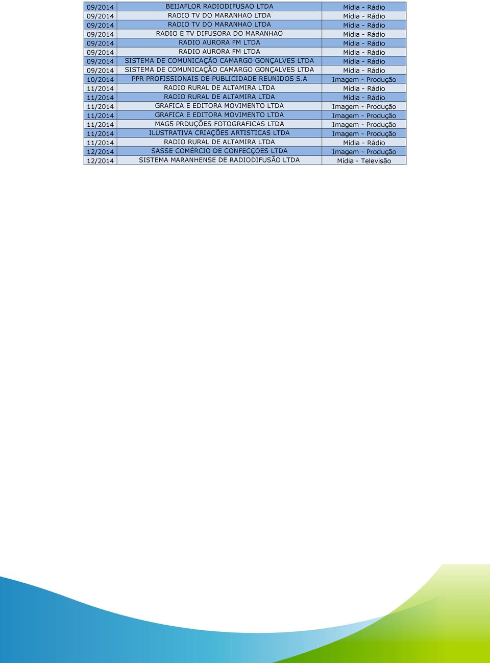 GONÇALVES LTDA Mídia - Rádio 10/2014 PPR PROFISSIONAIS DE PUBLICIDADE REUNIDOS S.