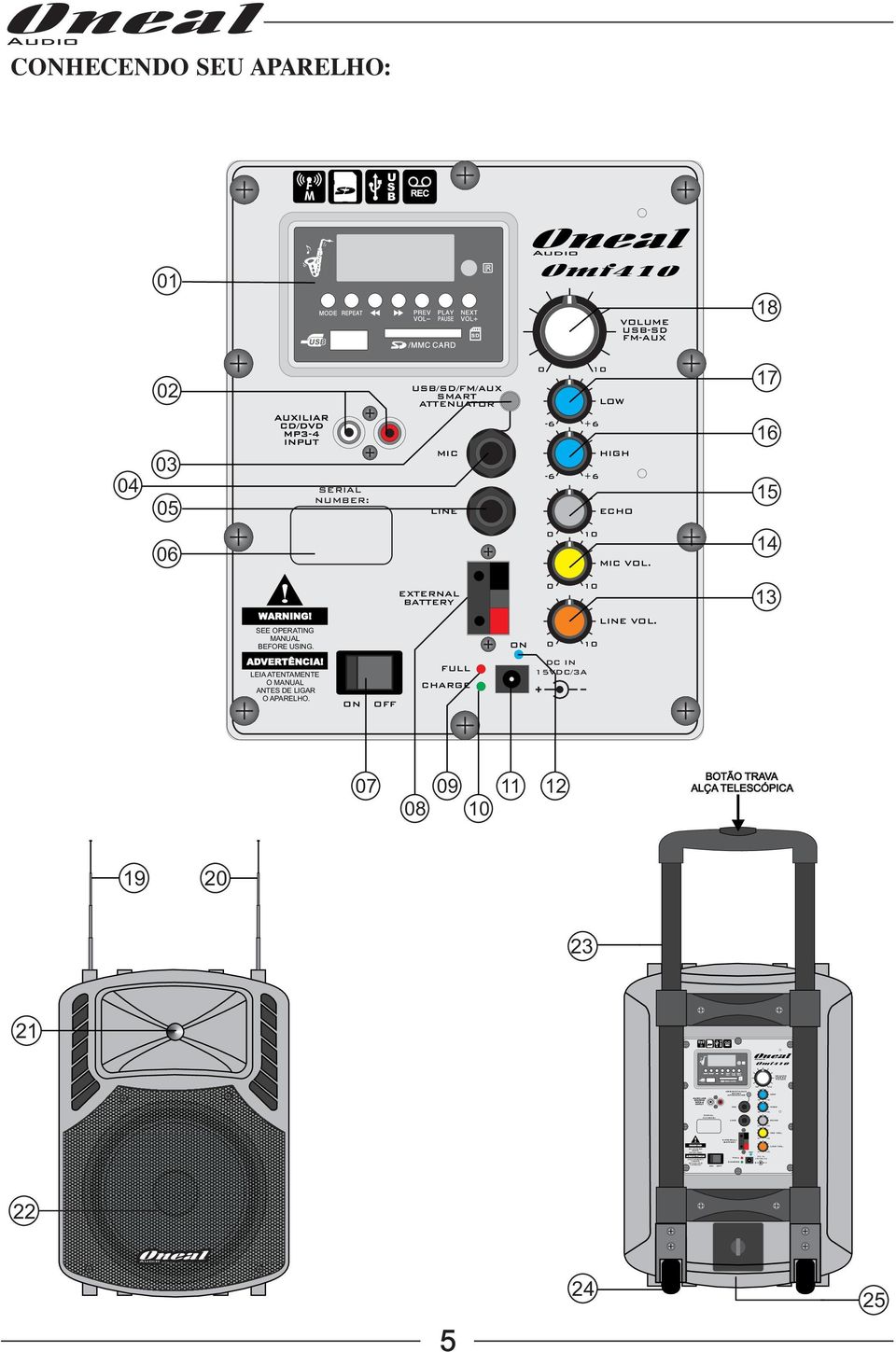 CONHECENDO SEU APARELHO: U S B REC 1 Omf4 VOLUME USB-SD FM-AUX 18 2 USB/SD/FM/AUX SMART ATTENUATOR LOW 17 4 3 5 SERIAL NUMBER: MIC LINE HIGH ECHO 16 15 6 MIC VOL.