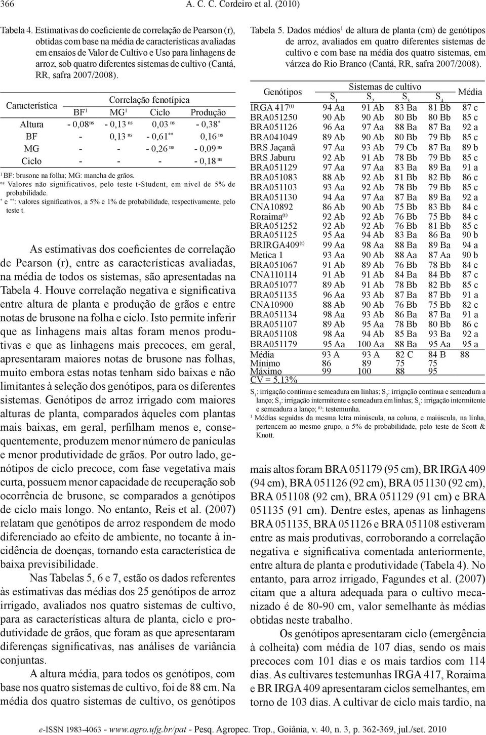 sistemas de cultivo (Cantá, RR, safra 2007/2008).