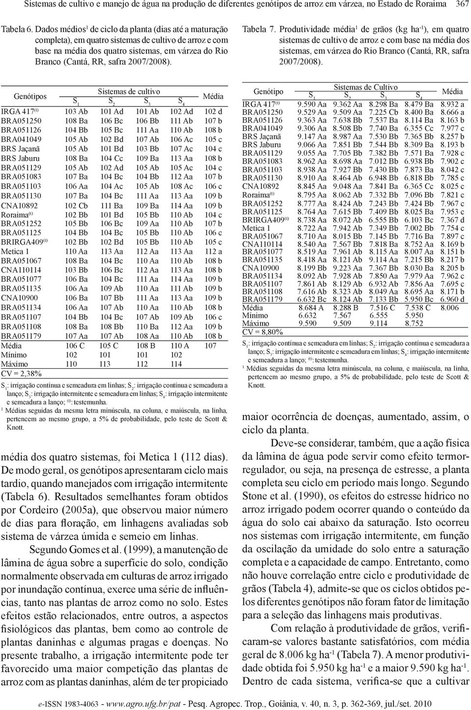 Genótipos S Sistemas de cultivo S 2 S 3 S 4 Média IRGA 47 (t) 03 Ab 0 Ad 0 Ab 02 Ad 02 d BRA05250 08 Ba 06 Bc 06 Bb Ab 07 b BRA0526 04 Bb 05 Bc Aa 0 Ab 08 b BRA04049 05 Ab 02 Bd 07 Ab 06 Ac 05 c BRS