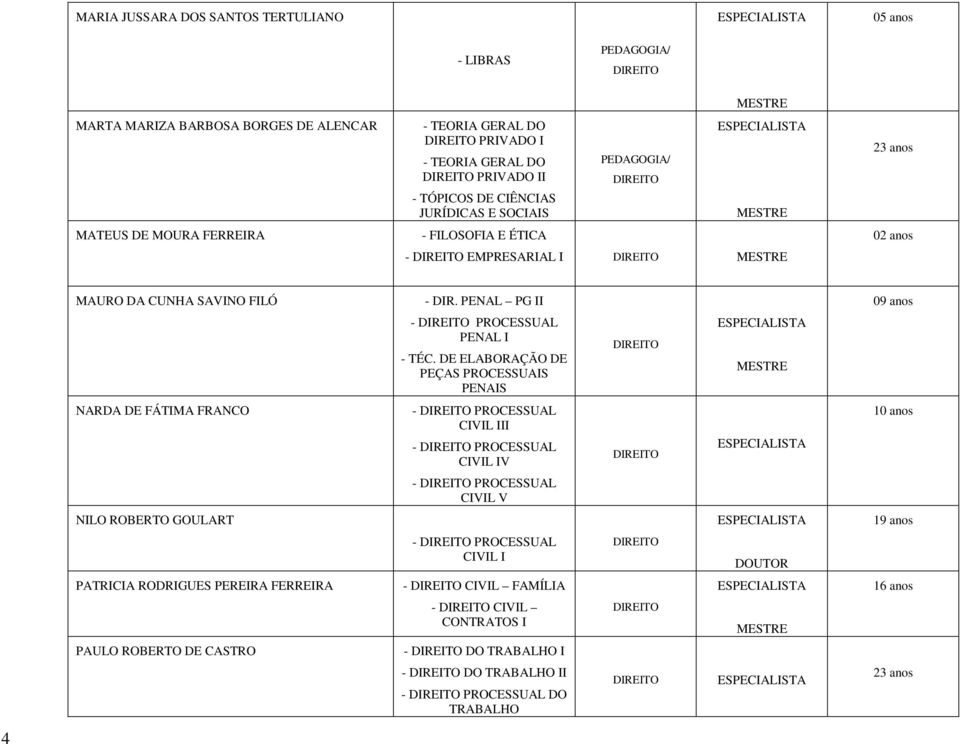 PENAL PG II 09 anos - PROCESSUAL PENAL I PENAIS NARDA DE FÁTIMA FRANCO - PROCESSUAL CIVIL III - PROCESSUAL CIVIL IV - PROCESSUAL CIVIL V NILO ROBERTO GOULART