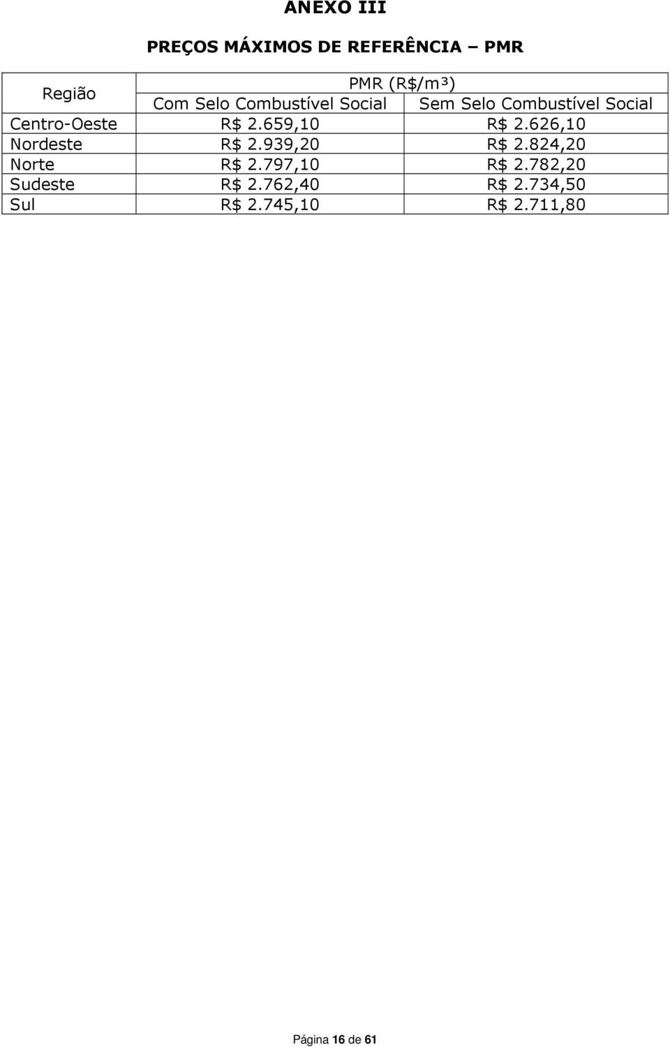 659,10 R$ 2.626,10 Nordeste R$ 2.939,20 R$ 2.824,20 Norte R$ 2.