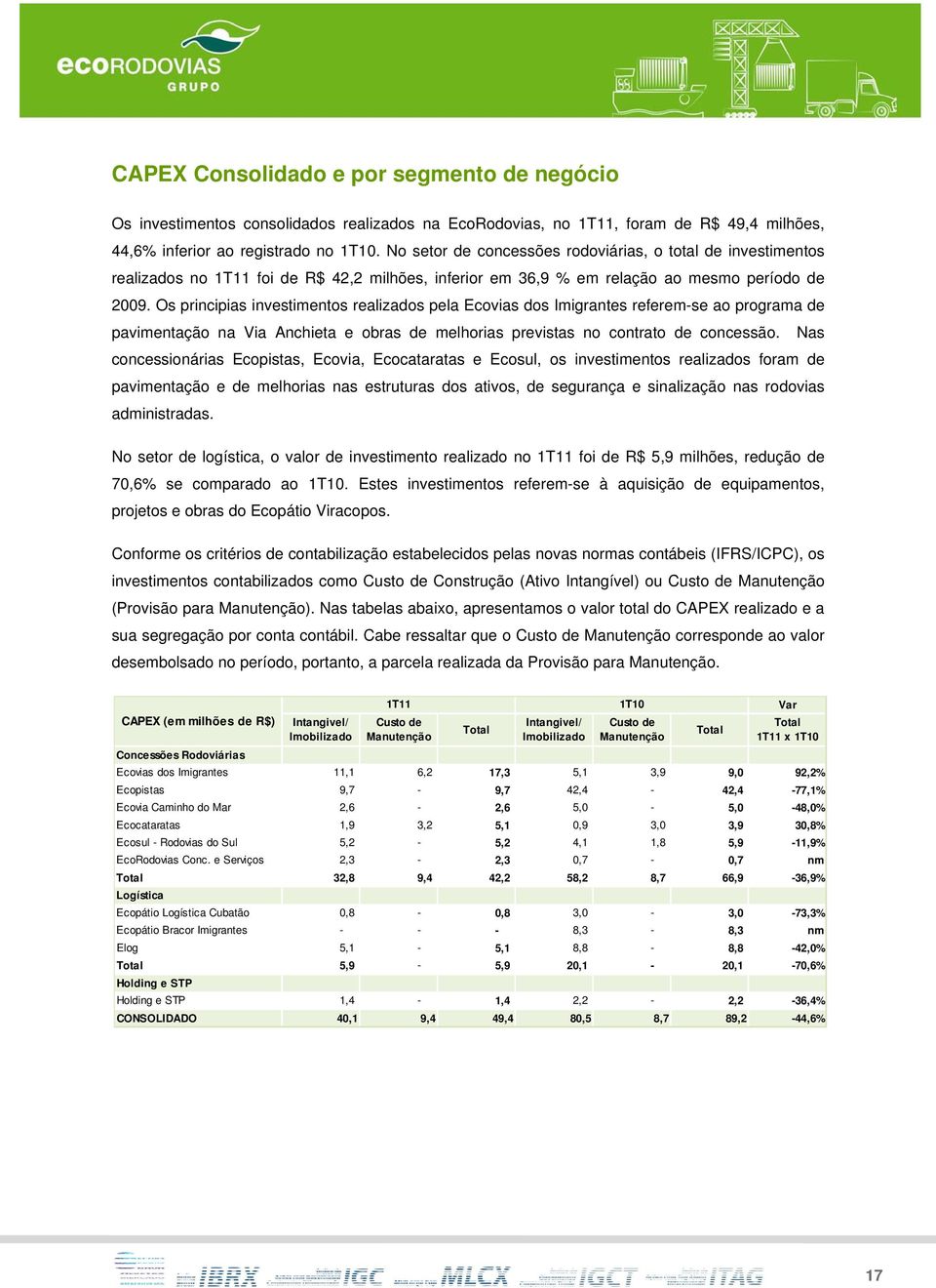 Os principias investimentos realizados pela Ecovias dos Imigrantes referem-se ao programa de pavimentação na Via Anchieta e obras de melhorias previstas no contrato de concessão.