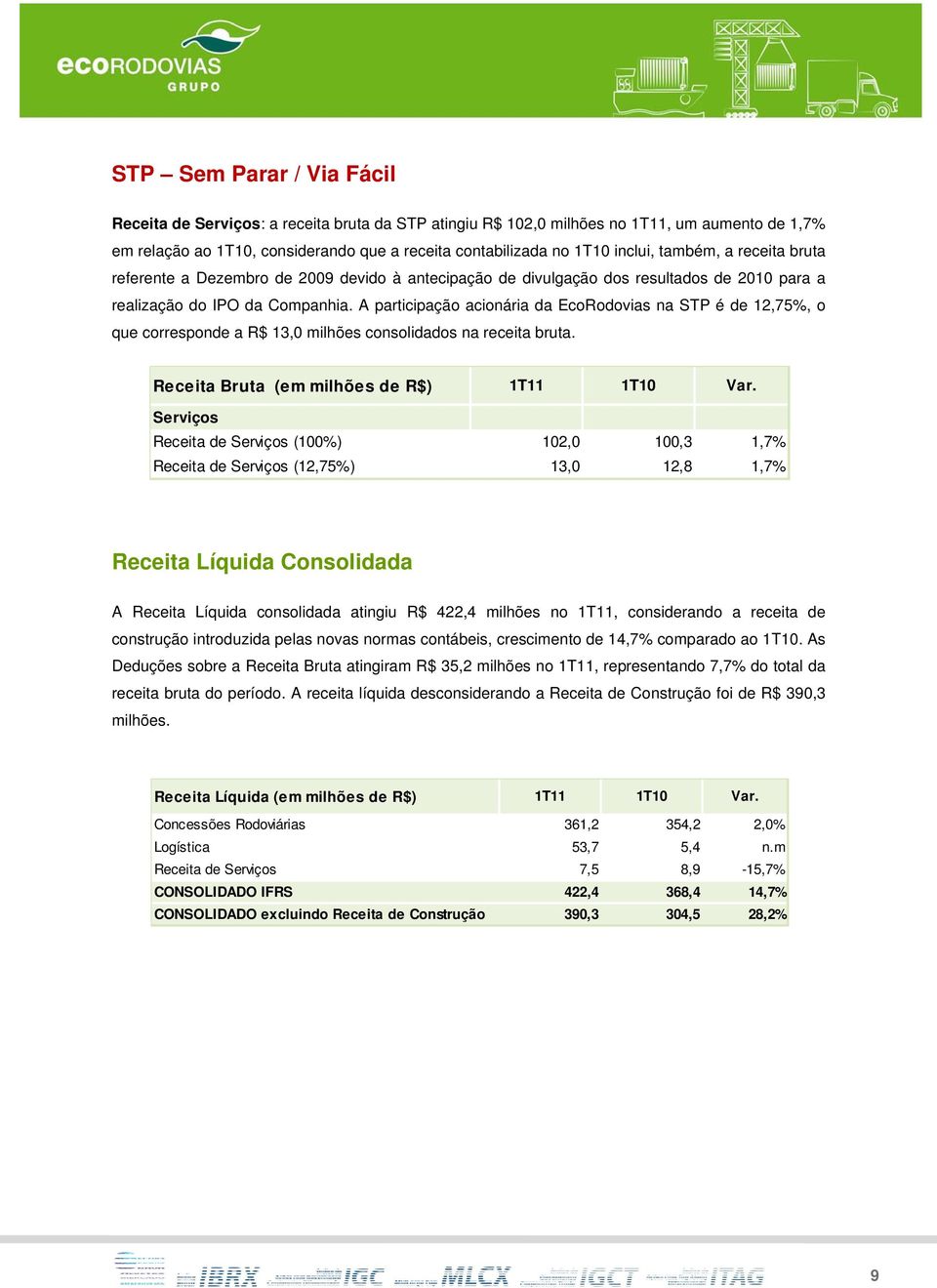 A participação acionária da EcoRodovias na STP é de 12,75%, o que corresponde a R$ 13,0 milhões consolidados na receita bruta. Receita Bruta (em milhões de R$) 1T11 1T10 Var.