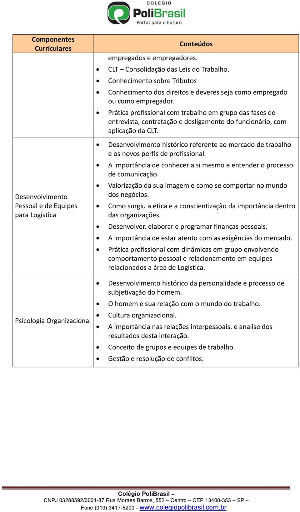 Prática profissional com trabalho em grupo das fases de entrevista, contratação e desligamento do funcionário, com aplicação da CLT.