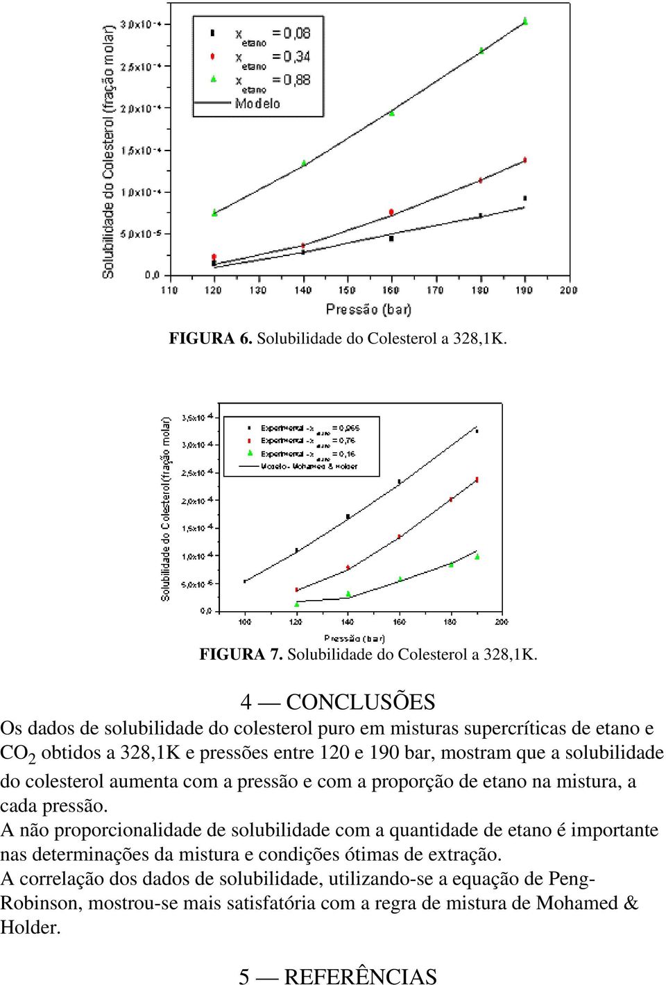 4 CONCLUSÕES Os dados de solubilidade do colesterol puro em misturas supercríticas de etano e CO 2 obtidos a 328,1K e pressões entre 120 e 190 bar, mostram que a