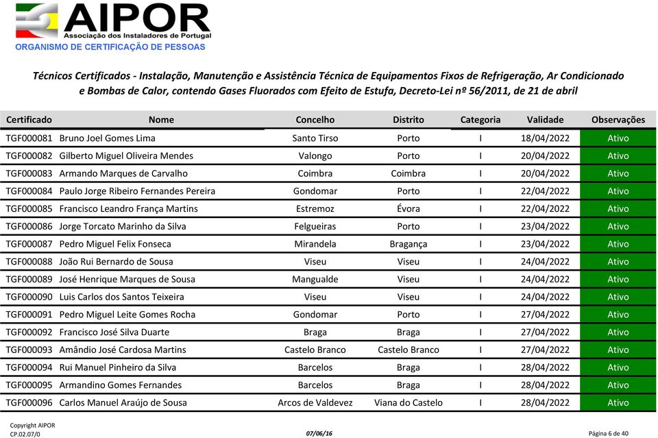 Marinho da Silva Felgueiras Porto I 23/04/2022 Ativo TGF000087 Pedro Miguel Felix Fonseca Mirandela Bragança I 23/04/2022 Ativo TGF000088 João Rui Bernardo de Sousa Viseu Viseu I 24/04/2022 Ativo