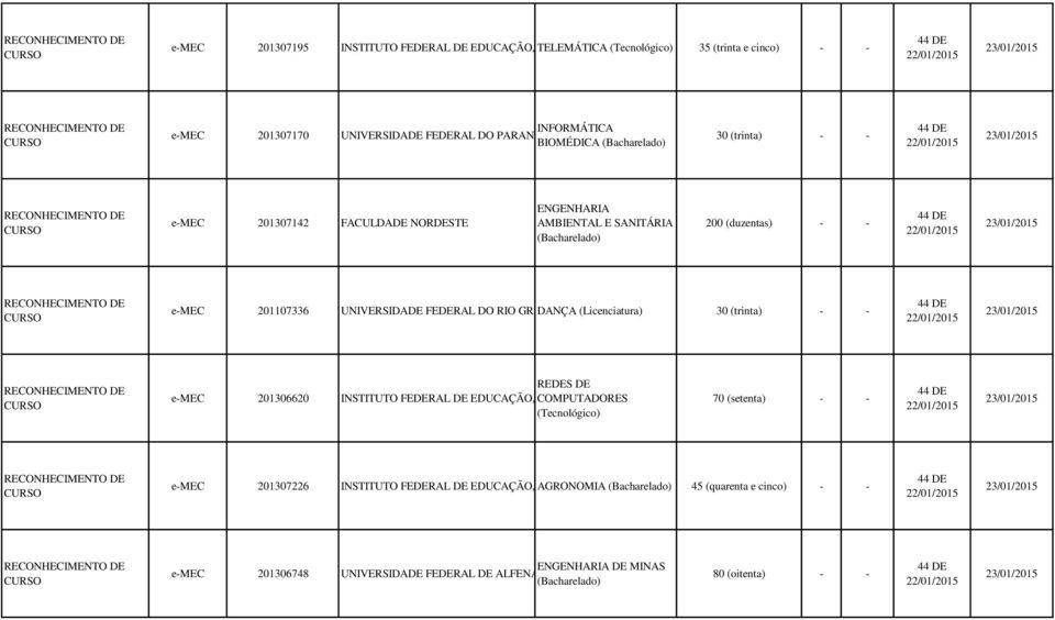 (Licenciatura) SUL 30 (trinta) - - 44 DE REDES DE e-mec 201306620 INSTITUTO FEDERAL DE EDUCAÇÃO, COMPUTADORES CIÊNCIA E TECNOLOGIA DO CEARÁ 70 (setenta) - - 44 DE e-mec 201307226