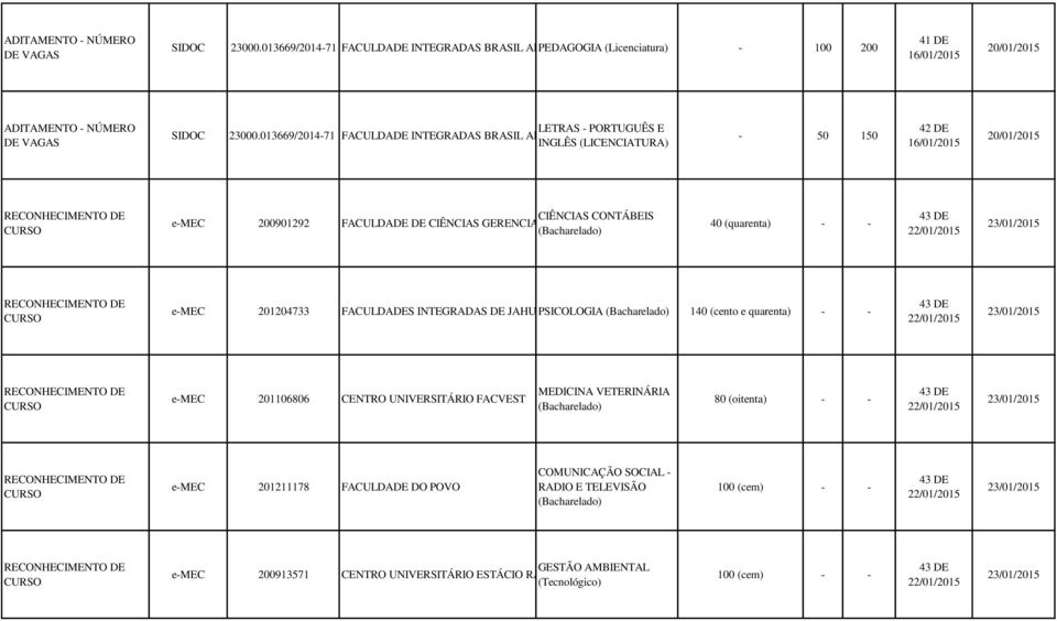 013669/2014-71 FACULDADE INTEGRADAS BRASIL AMAZÔNIA INGLÊS (LICENCIATURA) - 50 150 42 DE 16/01/2015 20/01/2015 CIÊNCIAS CONTÁBEIS e-mec 200901292 FACULDADE DE CIÊNCIAS GERENCIAIS DE SANTOS DUMONT