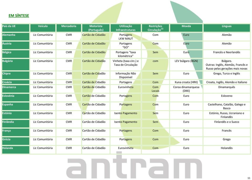 ) e Taxa de Circulação Chipre Lic Comunitária CMR Cartão de Cidadão Informação Não Disponível Restrições Moeda Línguas Circulação (1) Com Euro Alemão Com Euro Alemão Sem Euro Francês e Neerlandês com