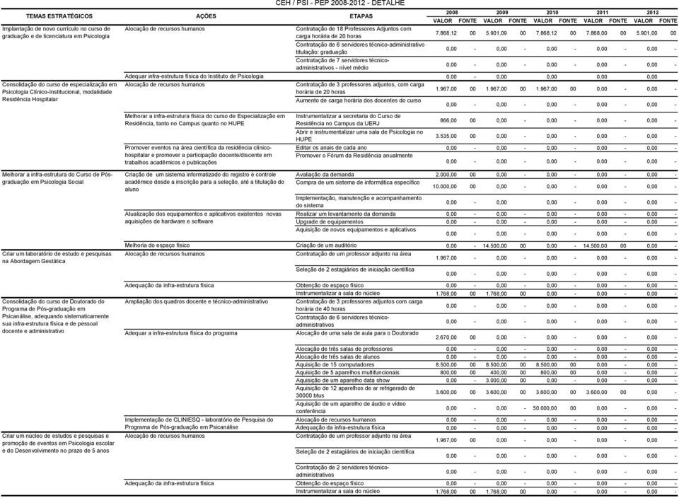 Contratação de 7 servidores técnicoadministrativos - nível médio VALOR FONTE VALOR FONTE VALOR FONTE VALOR FONTE VALOR FONTE 7.868,12 00 5.901,09 00 7.868,12 00 7.868,00 00 5.