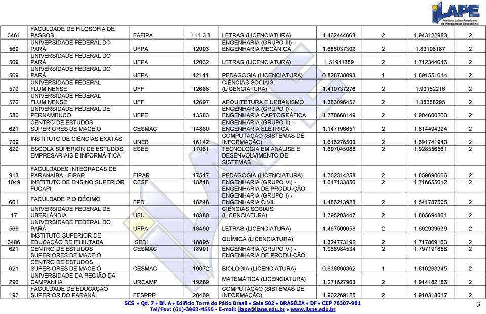 828738093 1 1.891551614 2 572 UNIVERSIDADE FEDERAL FLUMINENSE UFF 12686 CIÊNCIAS SOCIAIS (LICENCIATURA) 1.410737276 2 1.