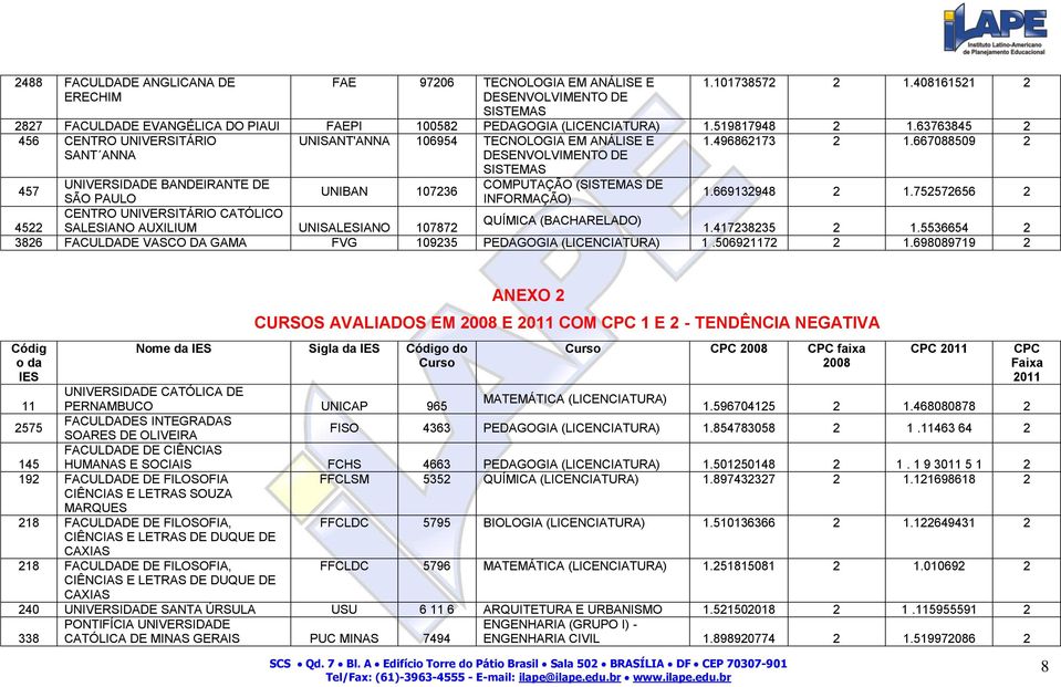 752572656 2 CENTRO UNIVERSITÁRIO CATÓLICO QUÍMICA (BACHARELADO) 4522 SALESIANO AUXILIUM UNISALESIANO 107872 1.417238235 2 1.