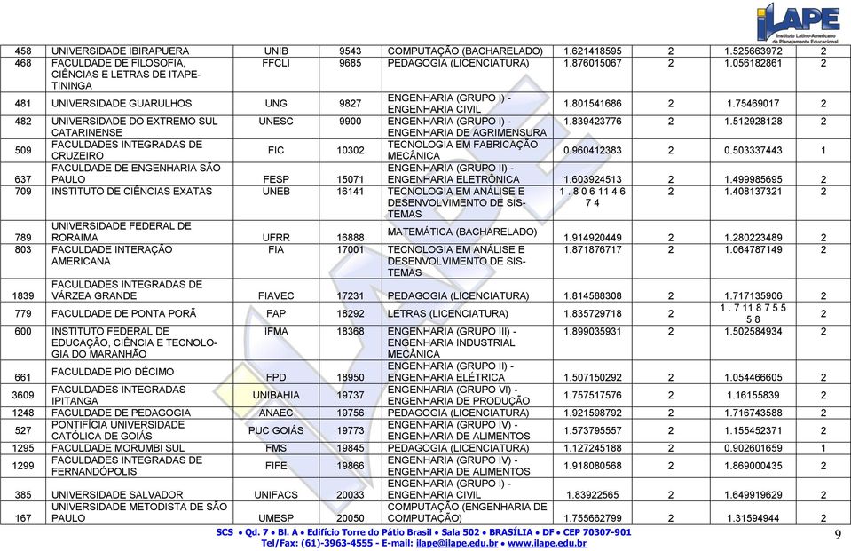 512928128 2 CATARINENSE ENGENHARIA DE AGRIMENSURA 509 TECNOLOGIA EM FABRICAÇÃO FIC 10302 CRUZEIRO MECÂNICA 0.960412383 2 0.